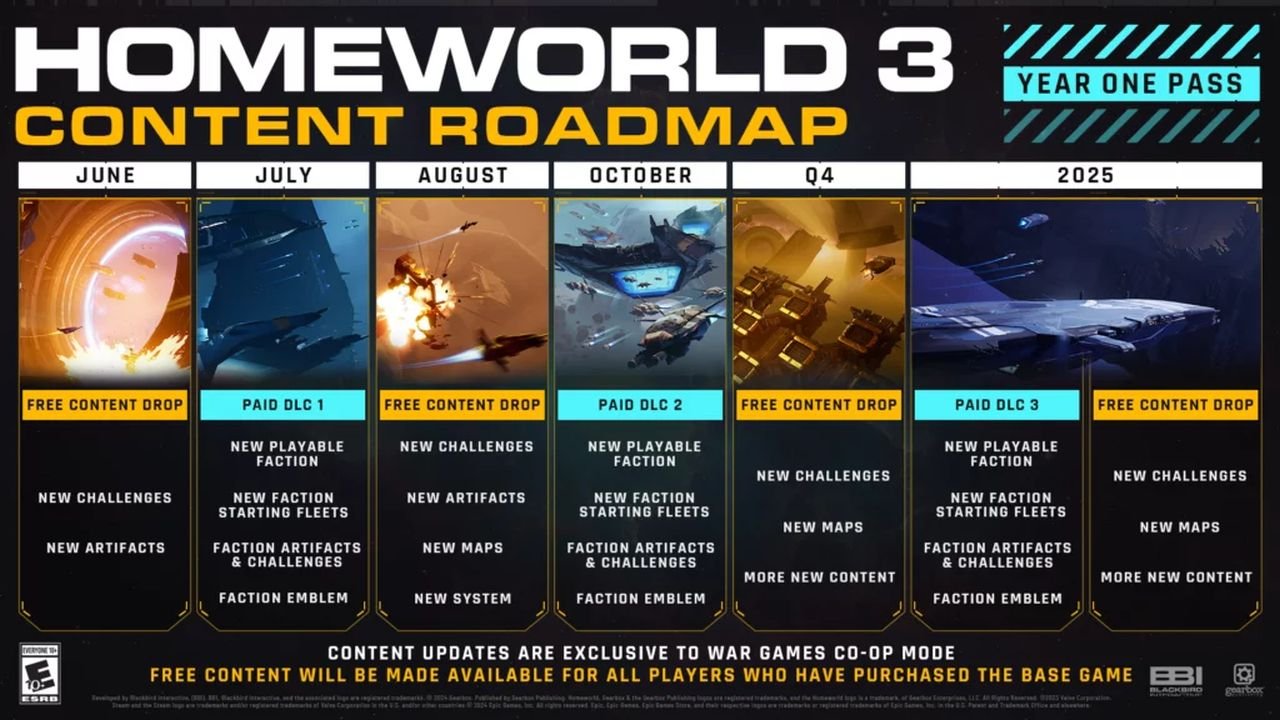 Homeworld 3 collector's edition